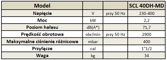 Parametry SCL 40DH-MD MOR 2,2 kW
