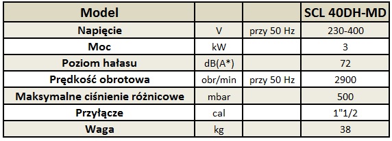 Parametry SCL 40DH-MD MOR 3,0 kW