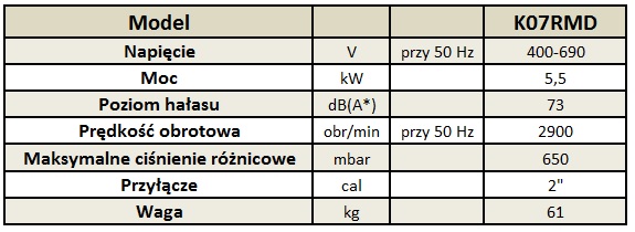 Parametry SCL K07RMD MOR 5,5 kW