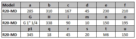 Tabela SCL R20MD 0,75 kW