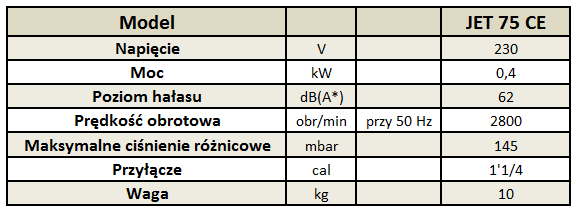 Parametry UNI JET 75 CE
