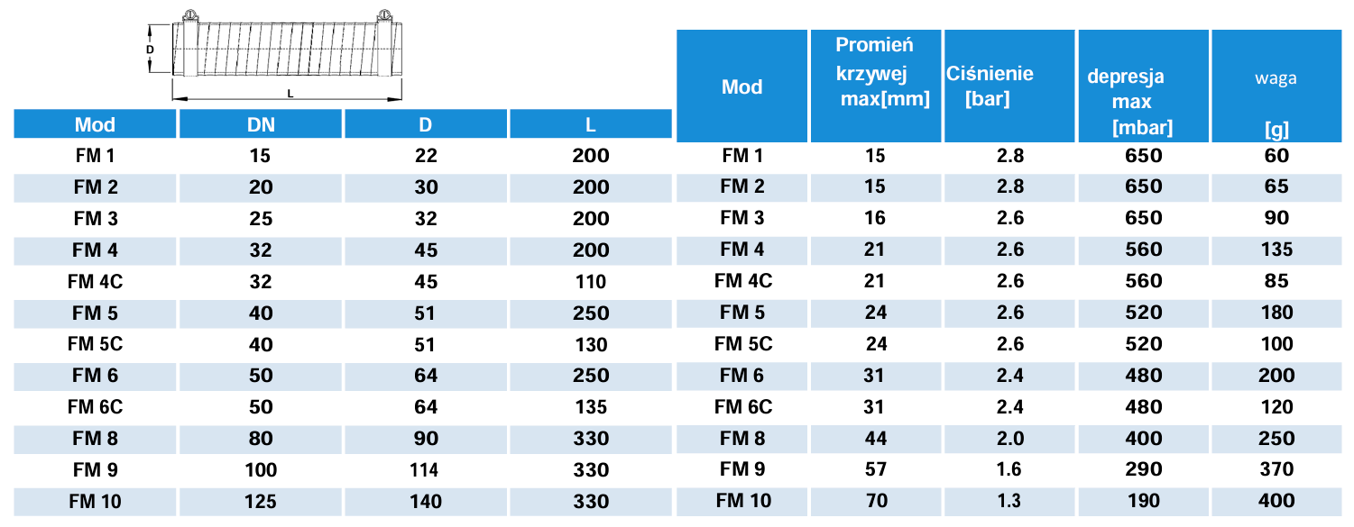 Uchwyt elastyczny FM