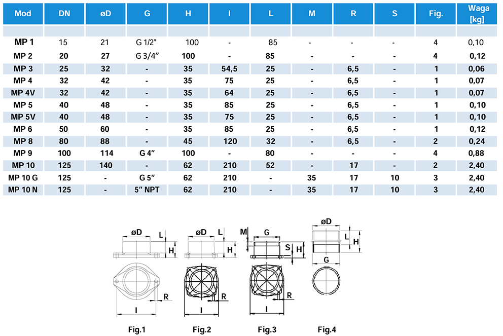Uchwyt do węża - MP