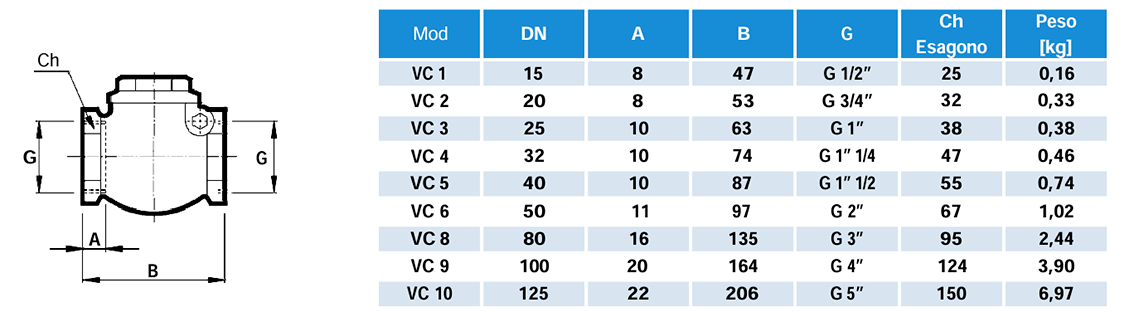 Zawór odcinający- VC do dmuchawy bocznokanałowej