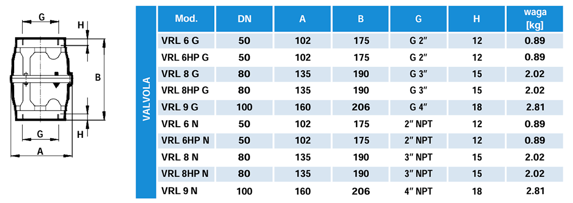 Zawór nadmiarowy VRL