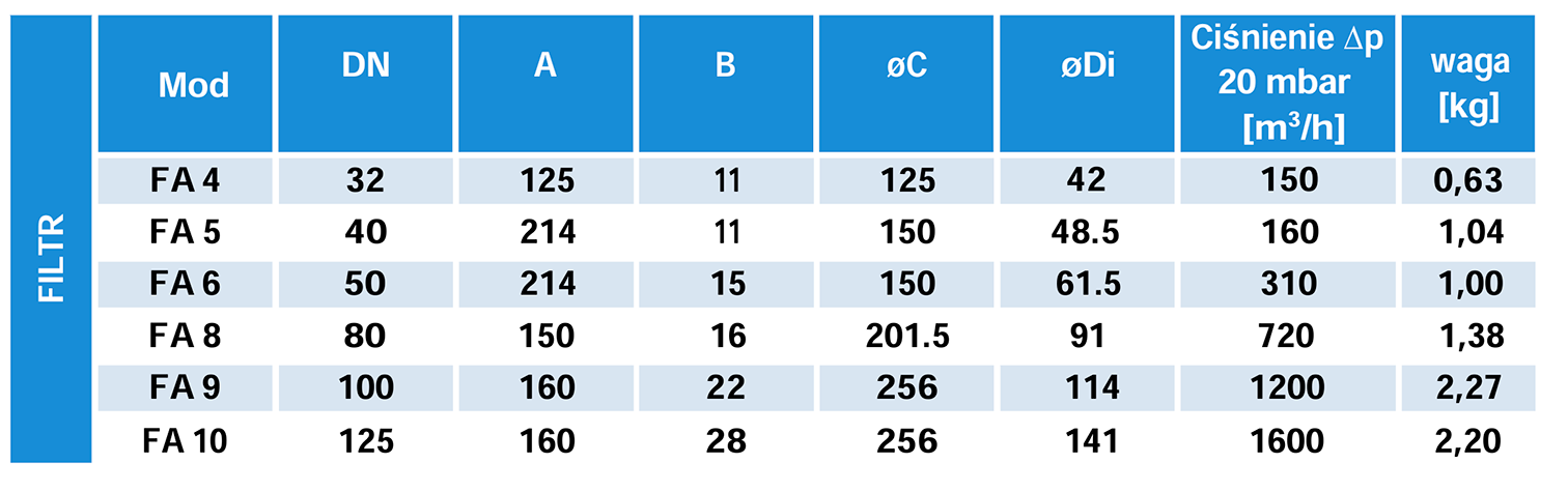  Charakterystyka filtra ssania FA 