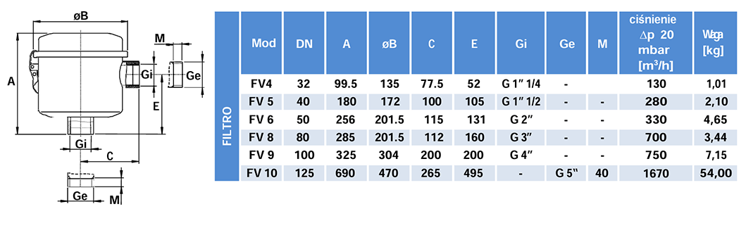 Charakterystyka filtra FV do FPZ SCL