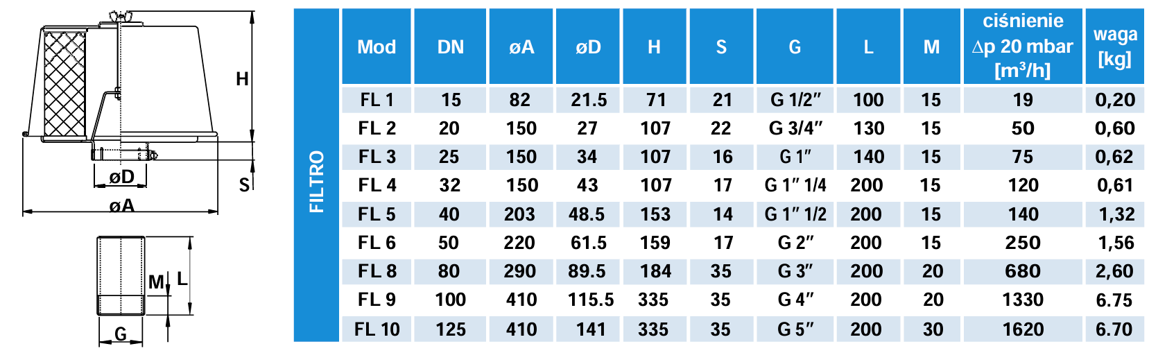 Filtr ssania - FL do dmuchaw FPZ SCL