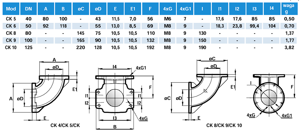 Kolektor CK do dmuchaw FPZ