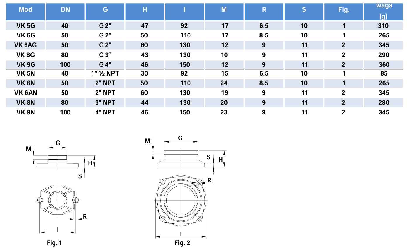 Kołnież do zaworów do dmuchawy bocznokanałowej