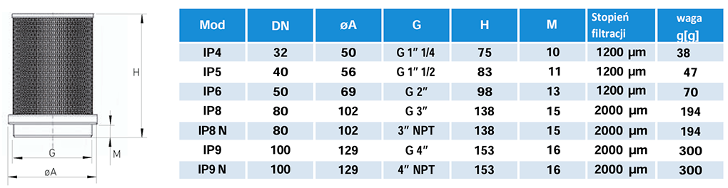 Filtr ssania do dmuchaw FPZ SCL