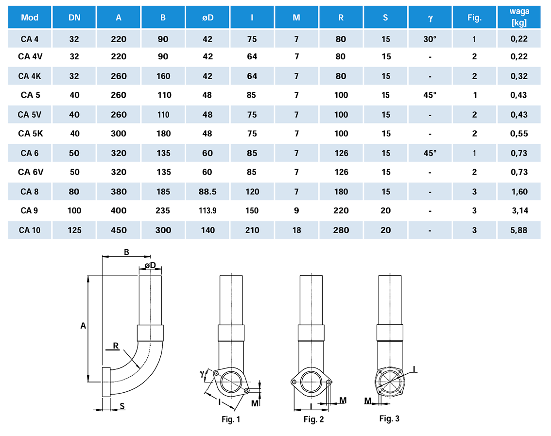 Kolektor CA do dmuchawy bocznokanałowej