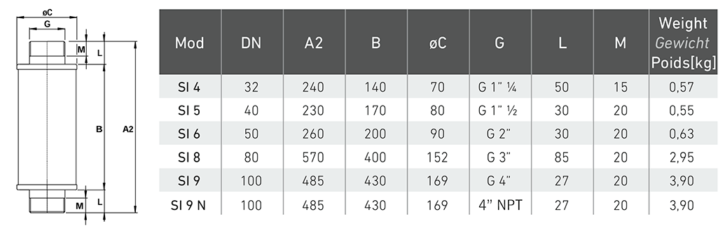 Tłumik do dmuchaw FPZ SCL