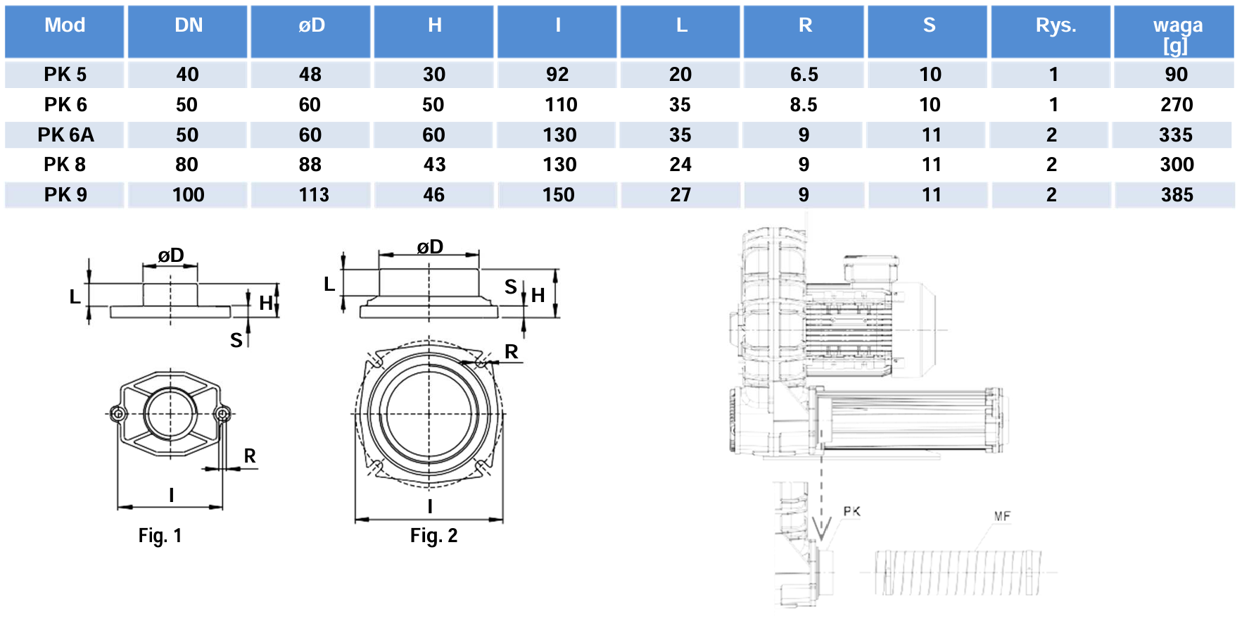 Kołnierz do węża dmuchawy FPZ SCL K i FPZ SCL e - PK