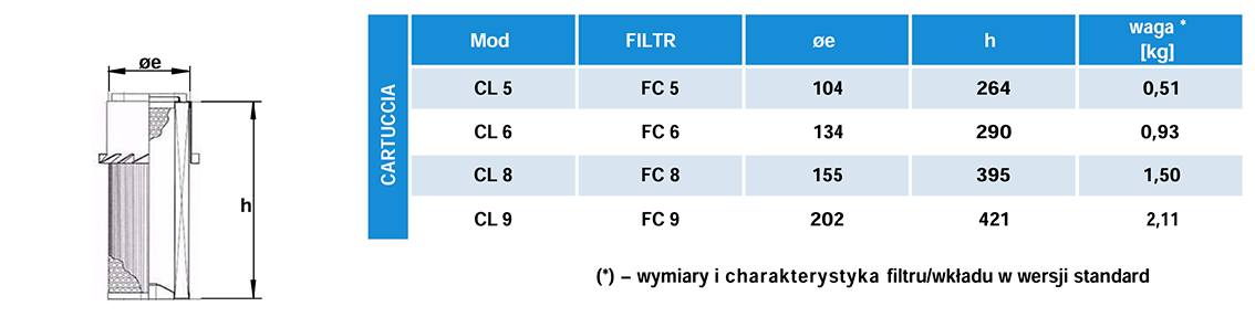 Wkład filtra do dmuchawy bocznokanałowej FPZ SCL