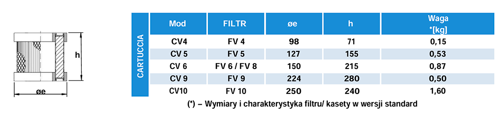 Wkład filtra do dmuchawy FPZ SCL