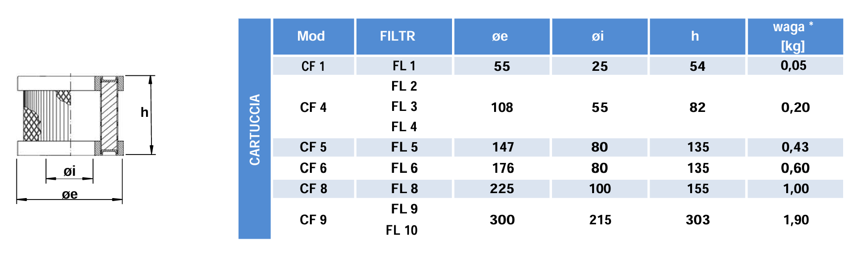 Wkład filtra CF do dmuchawy bocznokanałowej