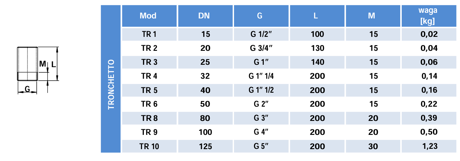 Złączka (do filtrów FA / FL ) – TR do dmuchawy FPZ SCL