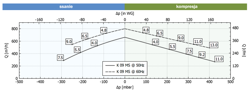 Wykres-pracy-FPZ-SCL-K09-MS