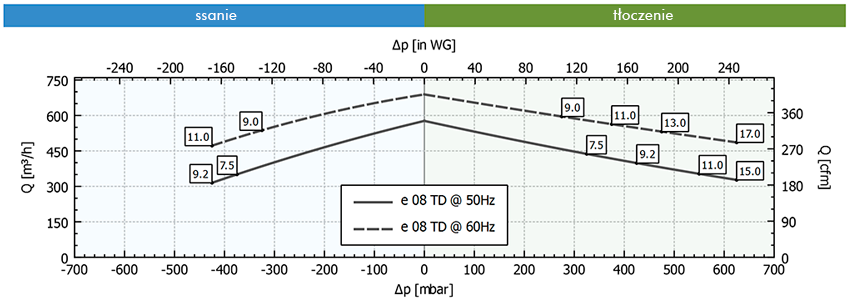 Wykres pracy FPZ SCL e08-TD-MOR