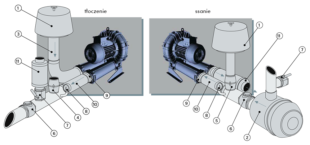 Osprzęt do FPZ SCL e07-MS-MOR