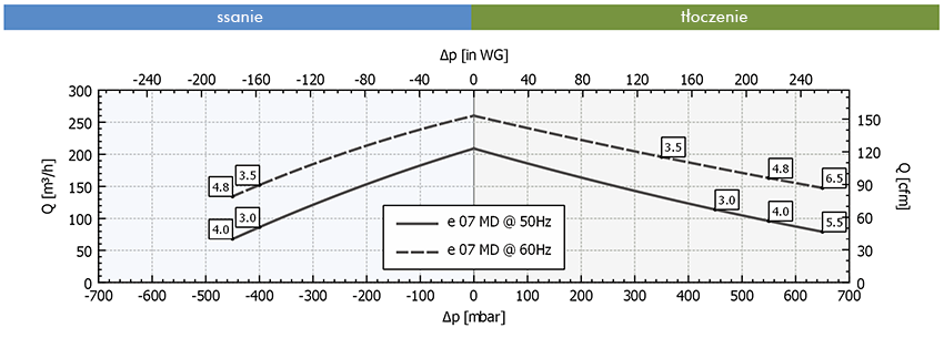 Wykres pracy FPZ SCL e07-MD-MOR