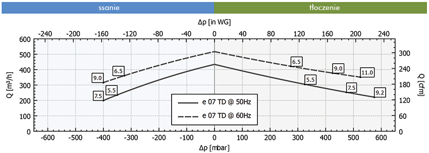 Wykres pracy FPZ SCL e07-TD-MOR