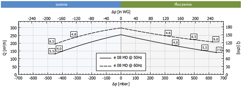 Wykres pracy FPZ SCL e08-MD-MOR