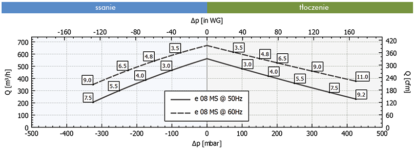 Wykres pracy FPZ SCL e08-MS-MOR
