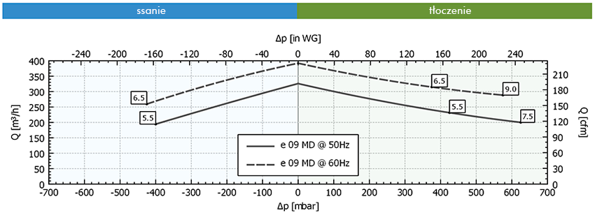 Wykres pracy FPZ SCL e09-MD-MOR
