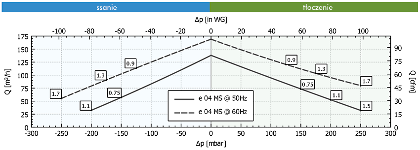 Wykres pracy FPZ SCL e04-MS-MOR