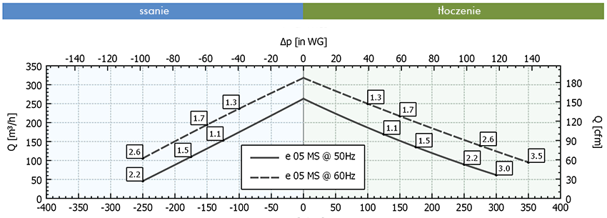 Wykres pracy FPZ SCL e05-MS-MOR
